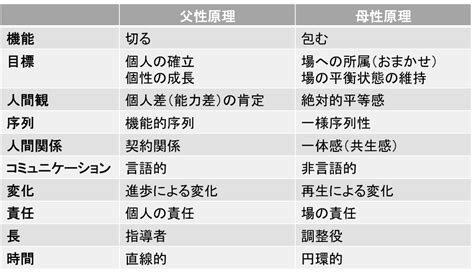 母性原理|用語解説｜母性原理（ぼせいげんり